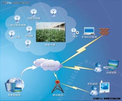 物聯網技術在機電科技領域的技術開發與應用